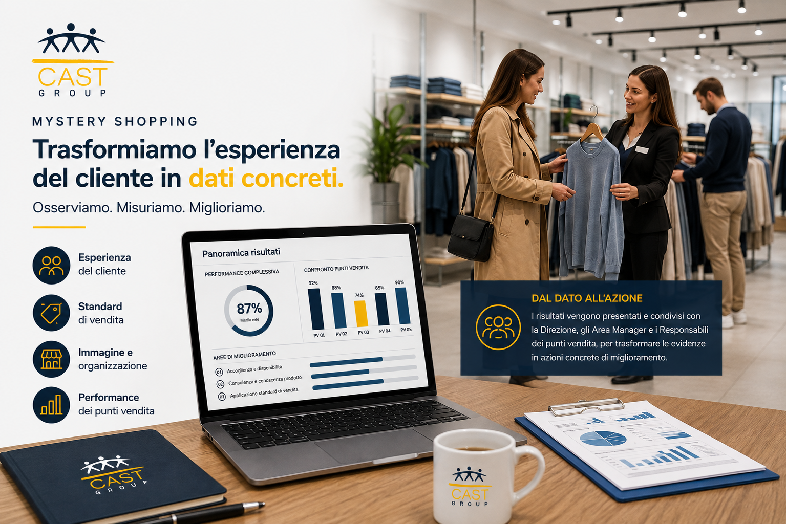 Mystery shopping punti vendita